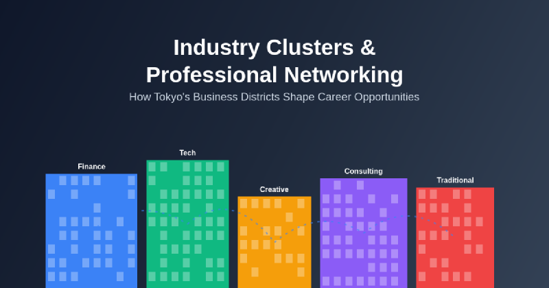 Featured image of post How Industry Clusters Affect Professional Networking
