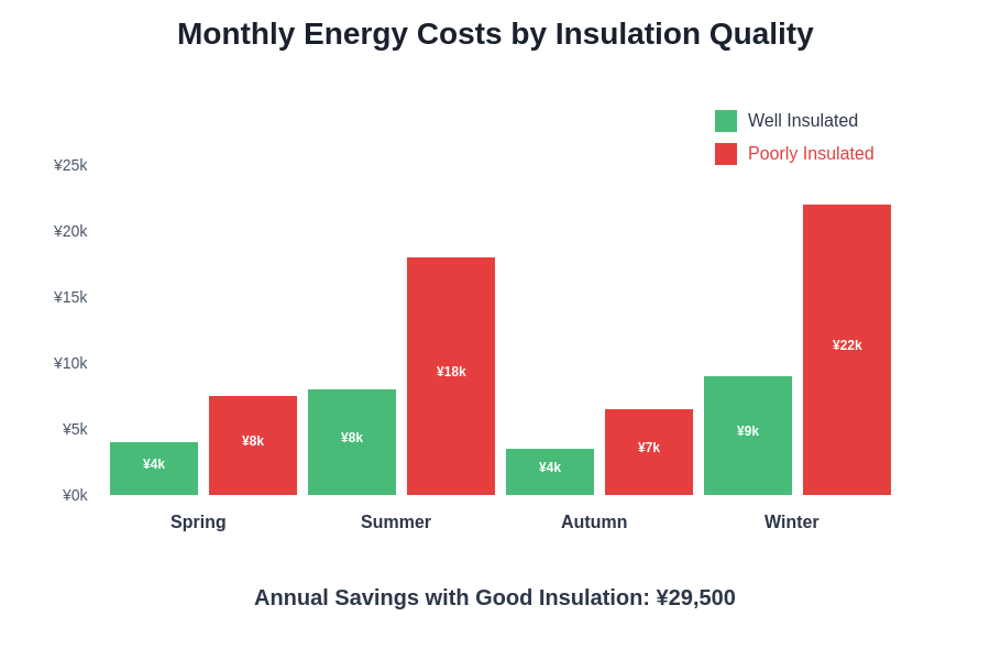 Energy Cost Comparison
