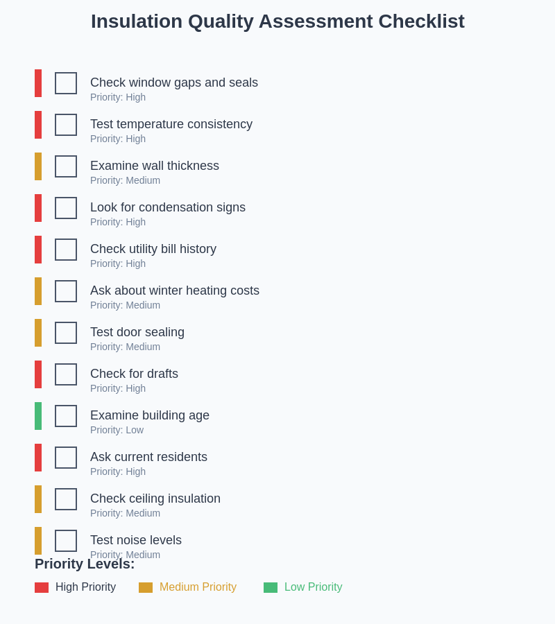 Insulation Assessment Checklist