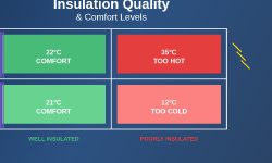 Featured image of post How Insulation Quality Affects Comfort Levels