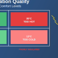 How Insulation Quality Affects Comfort Levels