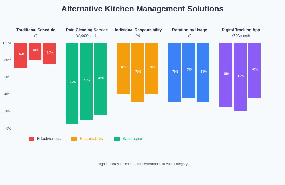 Alternative Solutions Comparison