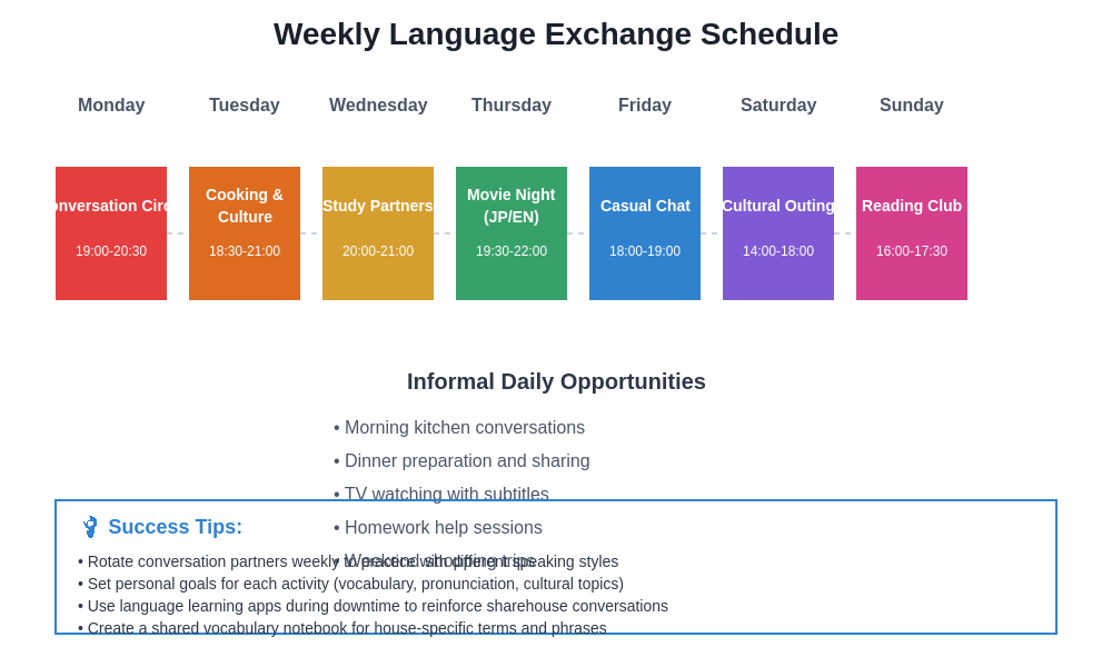 Weekly Language Exchange Schedule