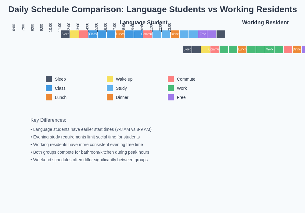 Daily Schedule Comparison