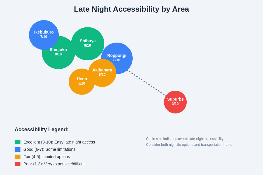 Neighborhood Accessibility Map