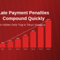 How Late Payment Penalties Compound Quickly