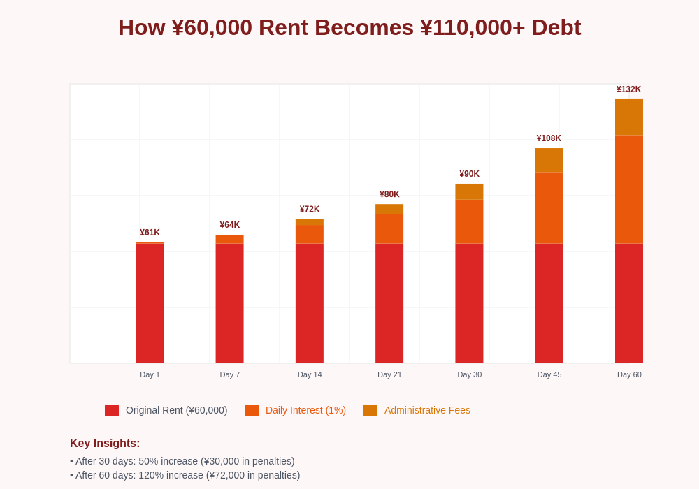 Penalty Compound Calculation