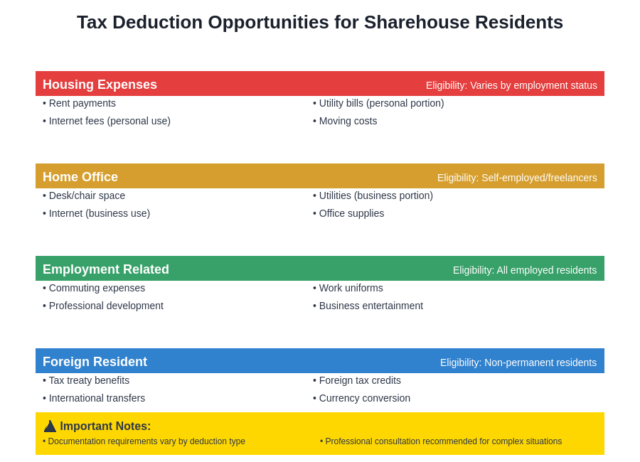 Tax Deduction Opportunities