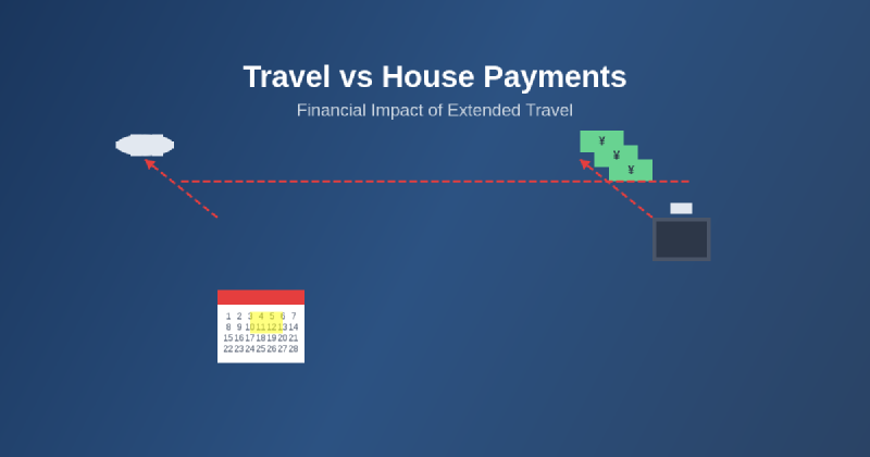 Featured image of post How Long-Distance Travel Affects House Payments