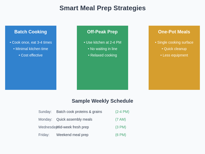 Smart Meal Prep Strategies