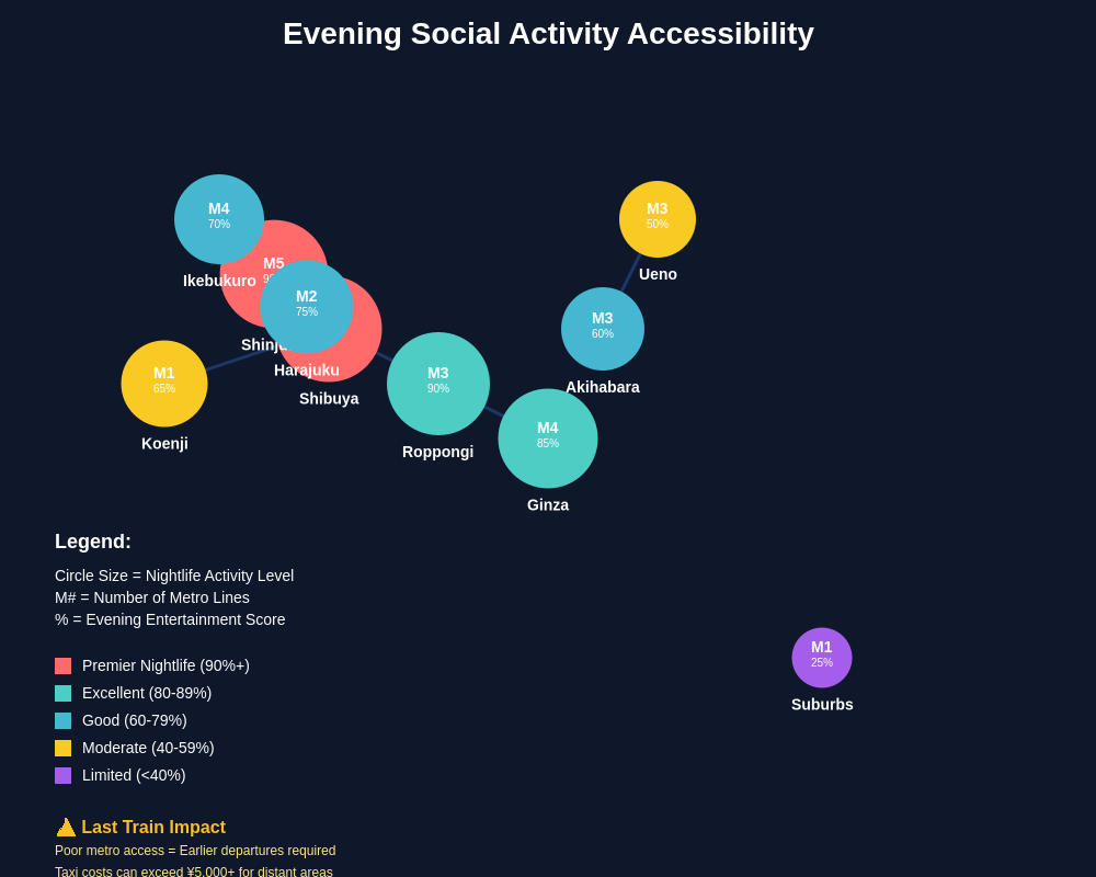 Evening Social Activity Map