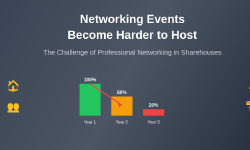 Featured image of post How Networking Events Become Harder to Host