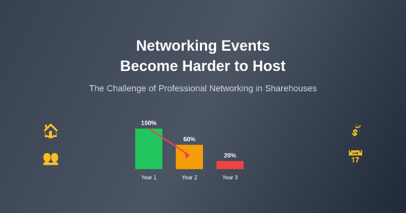 Featured image of post How Networking Events Become Harder to Host