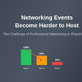 How Networking Events Become Harder to Host
