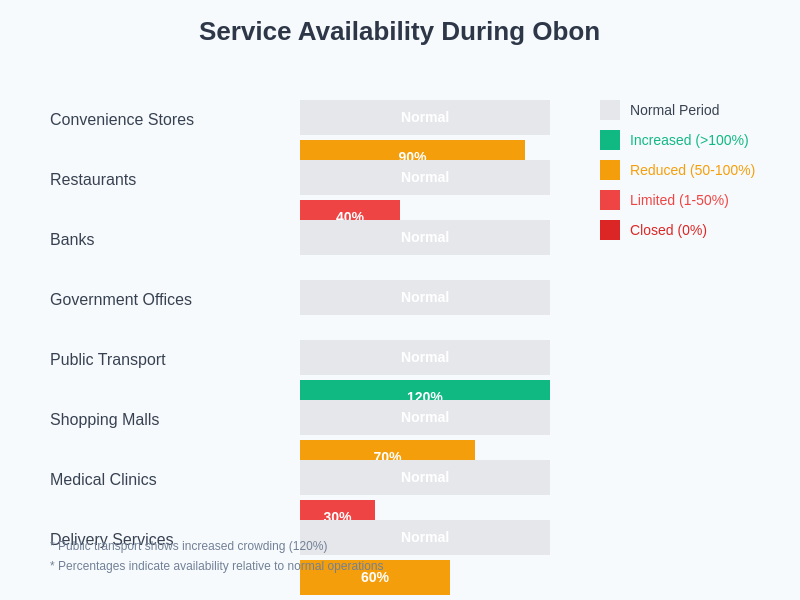 Service Availability During Obon