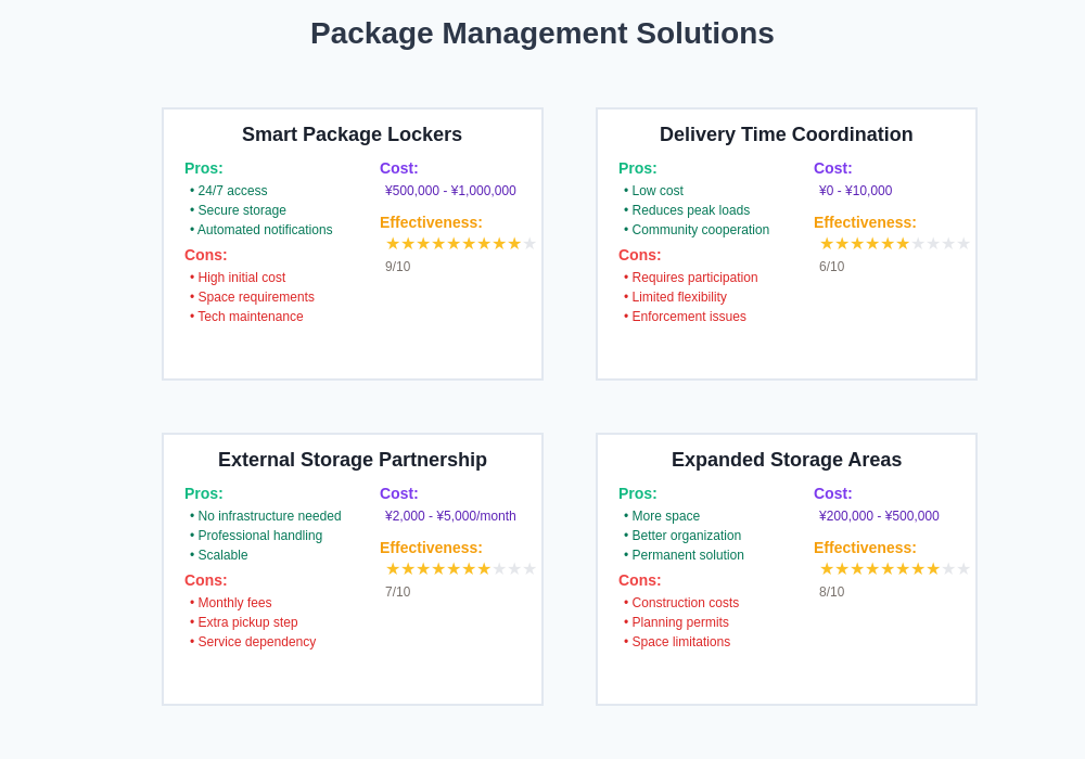 Package Management Solutions Comparison
