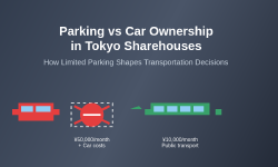Featured image of post How Parking Availability Affects Car Ownership Decisions