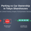 How Parking Availability Affects Car Ownership Decisions