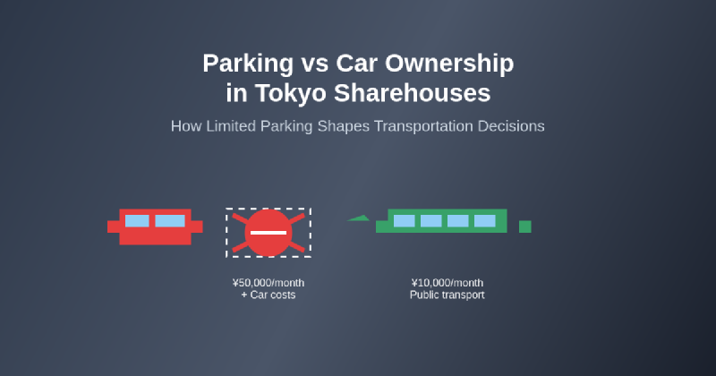 Featured image of post How Parking Availability Affects Car Ownership Decisions