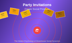 Featured image of post How Party Invitations Create Social Pressure