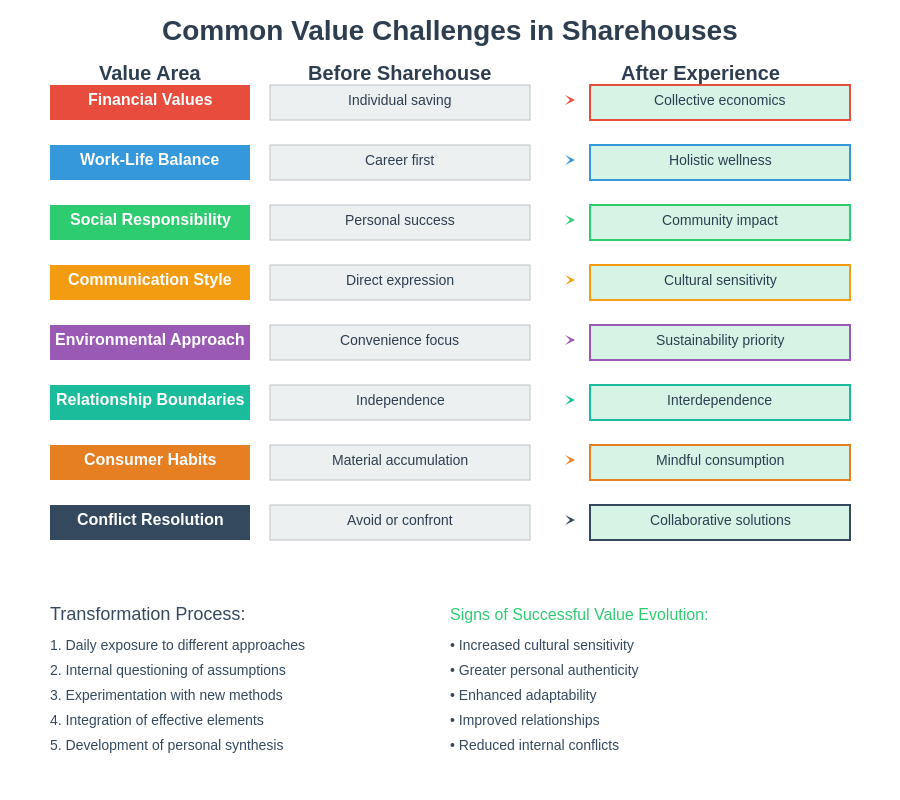 Values Comparison Matrix