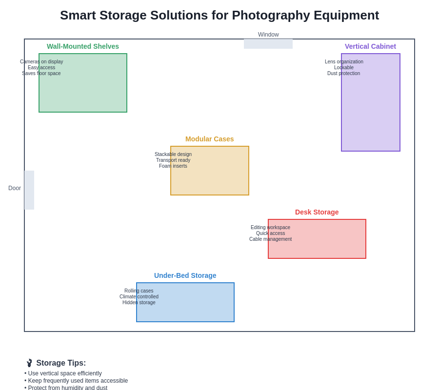 Smart Storage Solutions