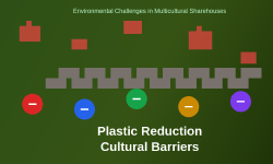 Featured image of post How Plastic Reduction Efforts Face Cultural Barriers