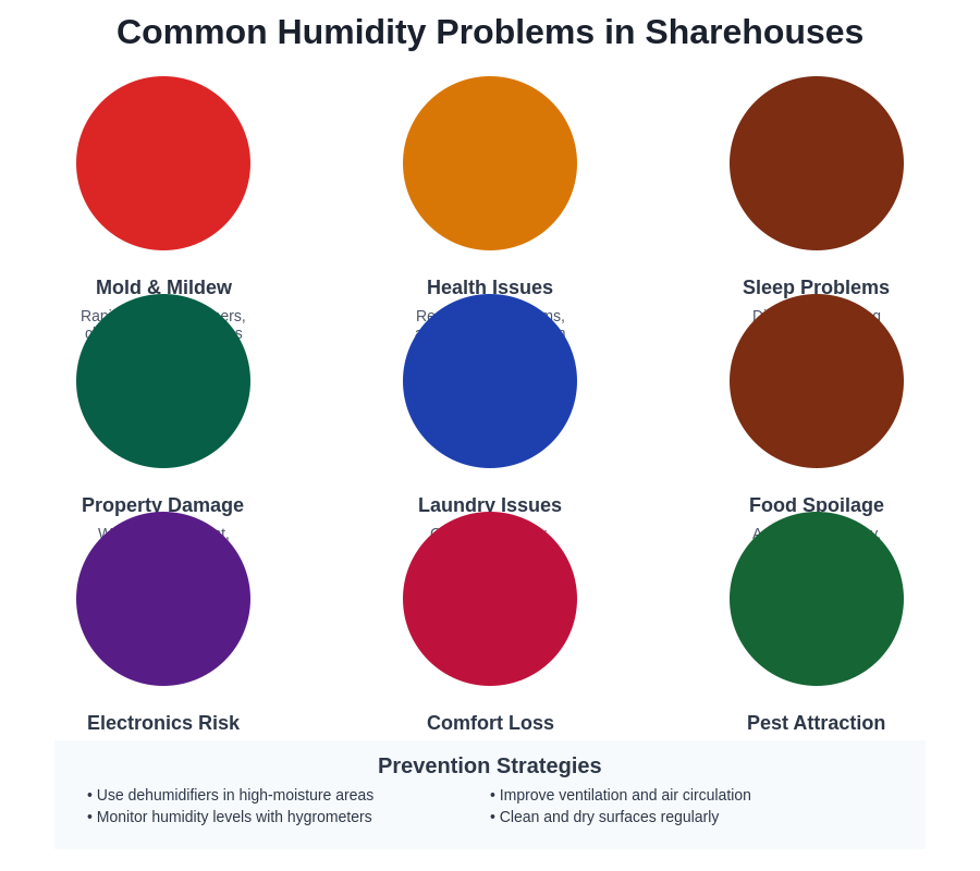 Common Humidity Problems in Sharehouses