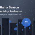 How Rainy Season Creates Humidity Problems