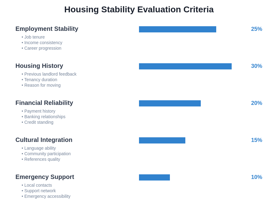 Housing Stability Evaluation Criteria