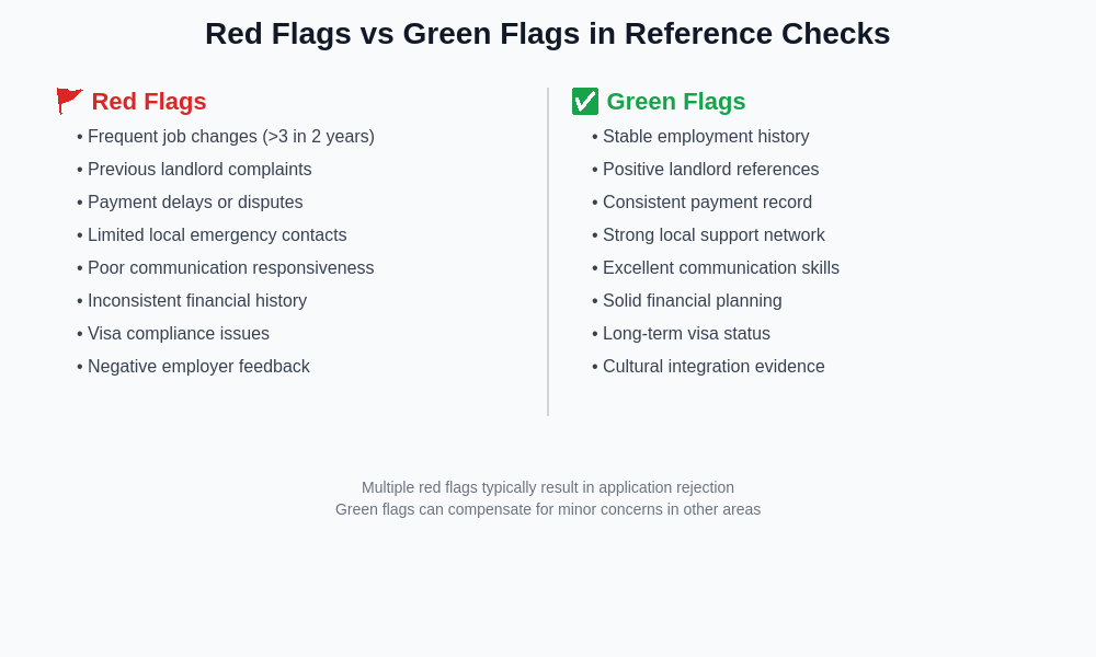 Red Flags vs Green Flags in Reference Checks