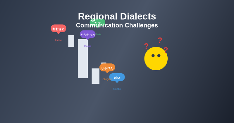 Featured image of post How Regional Dialects Complicate Understanding