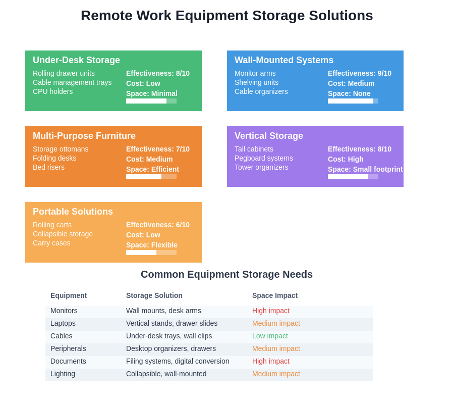 Equipment Storage Solutions
