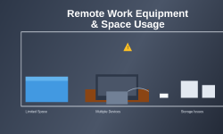 Featured image of post How Remote Work Equipment Affects Space Usage