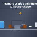 How Remote Work Equipment Affects Space Usage