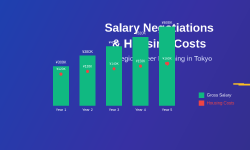 Featured image of post How Salary Negotiations Factor in Housing Costs