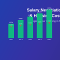 How Salary Negotiations Factor in Housing Costs