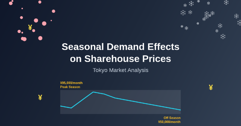 Featured image of post How Seasonal Demand Affects Sharehouse Prices