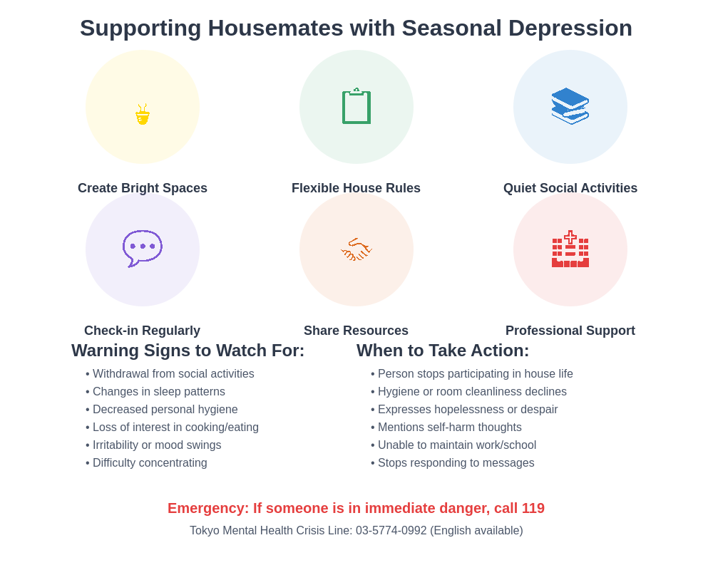 Support Strategies Guide