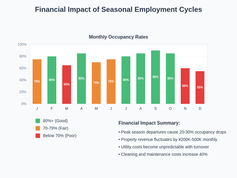 Financial Impact Analysis