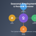 How Seasonal Employment Affects Resident Turnover