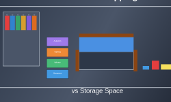 Featured image of post How Seasonal Shopping Affects Storage Space