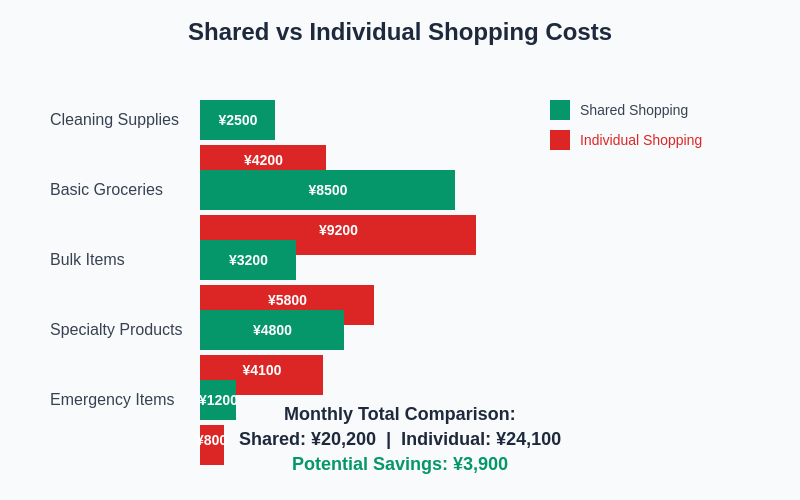 Cost Comparison Chart