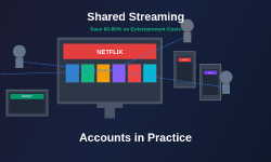 Featured image of post How Shared Streaming Accounts Work in Practice
