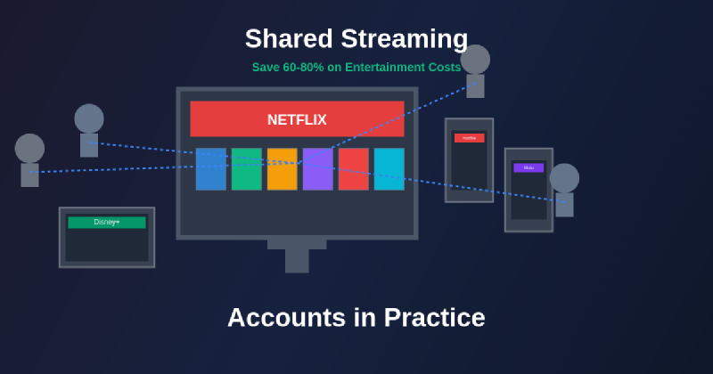 Featured image of post How Shared Streaming Accounts Work in Practice