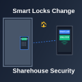 How Smart Locks Change Sharehouse Security