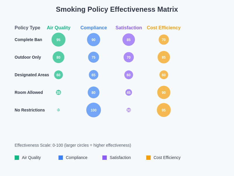 Policy Effectiveness Matrix