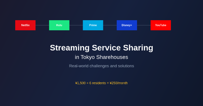 Featured image of post How Streaming Service Sharing Works in Practice