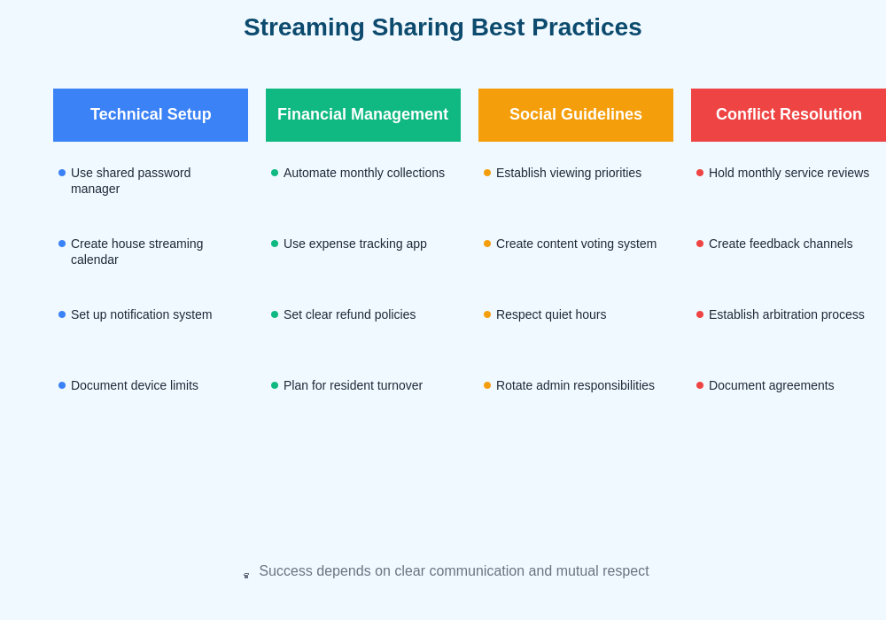 Streaming Sharing Solutions Guide