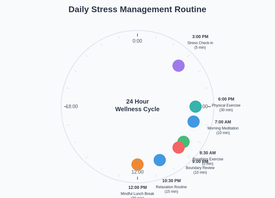 Daily Stress Management Routine